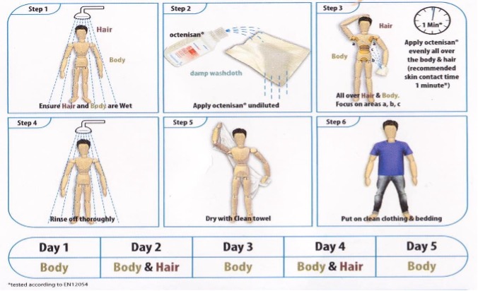 Instructions we take during MRSA Decolonisation