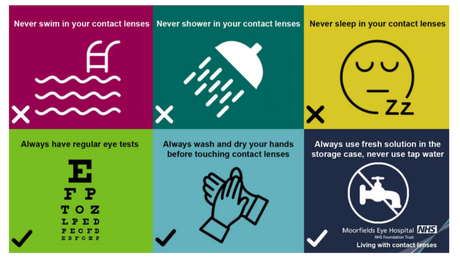 Infographic showing six images advising on contact lens care best practice